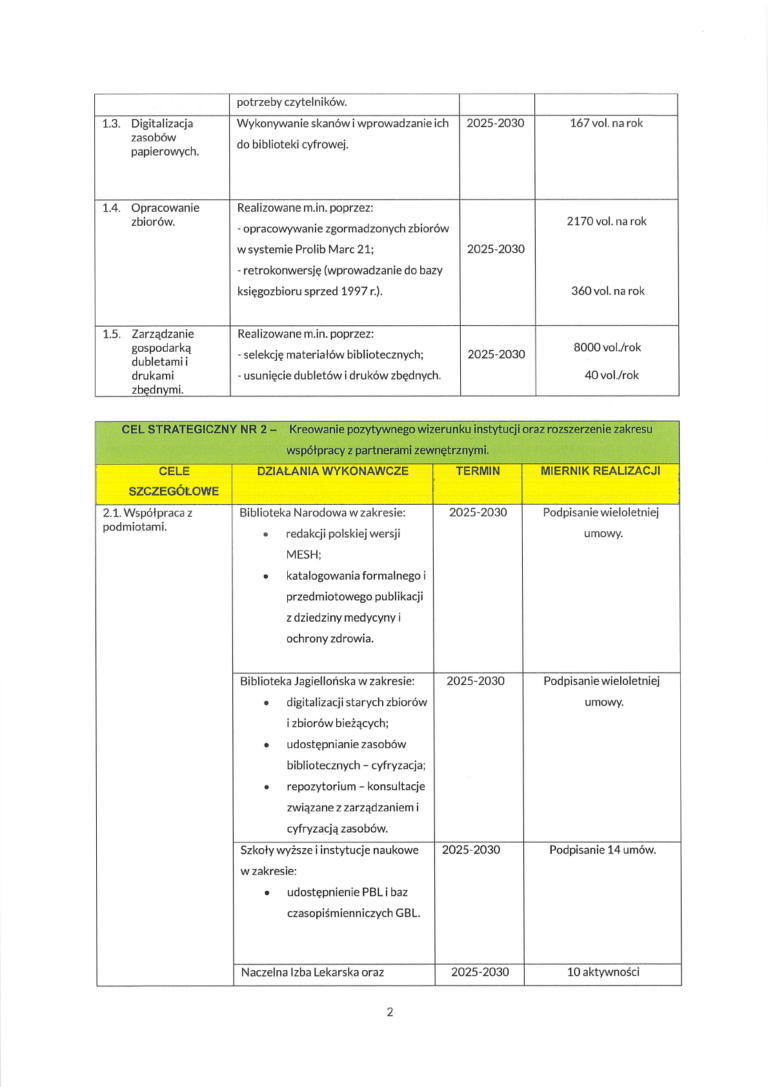 Druga strona Programu działania GBL. Tabela kontynuuje Cel nr 1, wymieniając digitalizację 167 woluminów rocznie oraz opracowanie zbiorów w systemie Prolib Marc 21. W ramach Celu nr 2 opisano współpracę z Biblioteką Narodową (redakcja haseł MeSH), Biblioteką Jagiellońską (cyfryzacja) oraz szkołami wyższymi.