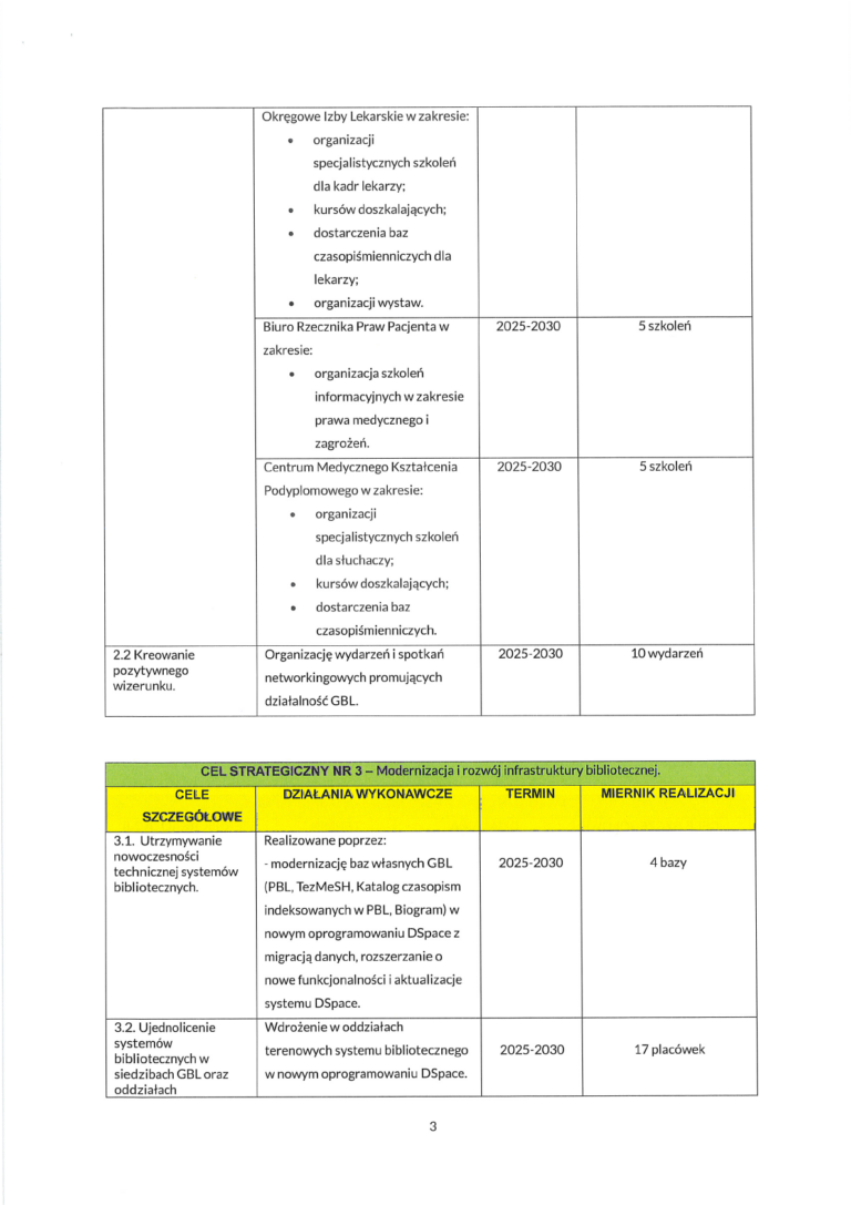 Trzecia strona Programu działania GBL. Dokument wymienia współpracę z Izbami Lekarskimi i Rzecznikiem Praw Pacjenta w zakresie szkoleń. Cel strategiczny nr 3 dotyczy modernizacji infrastruktury: wdrożenia oprogramowania DSpace dla 4 baz danych (PBL, TezMeSH, Katalog czasopism, Biogram) oraz ujednolicenia systemów w 17 oddziałach terenowych.