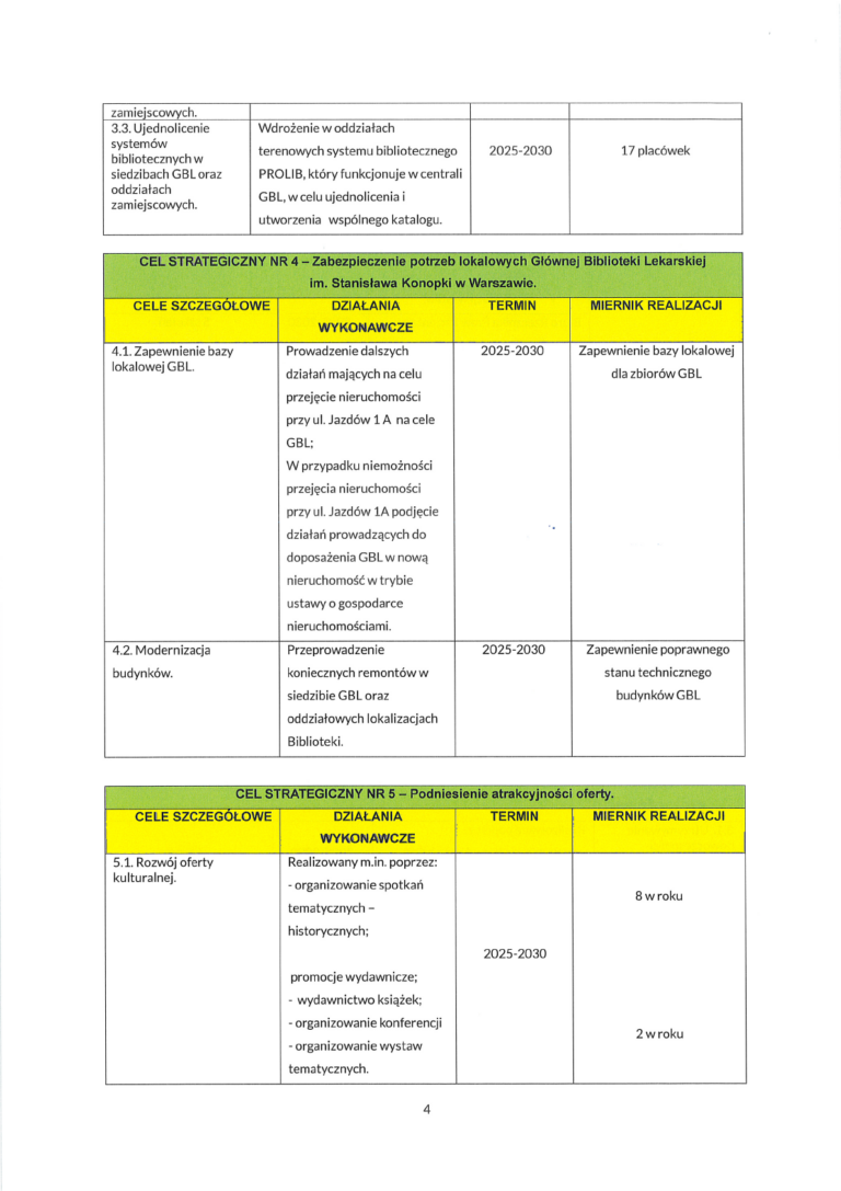 Ostatnia strona Programu działania GBL na lata 2025-2030. Zawiera punkt dotyczący prowadzenia działalności komercyjnej, w tym fumigacji dokumentów, szkoleń oraz sprzedaży wydawnictw. Na dole strony znajdują się odręczne podpisy Dyrektora GBL, dr. n. med. Feliksa Orchowskiego oraz przedstawiciela Organizatora – Ministerstwa Zdrowia.